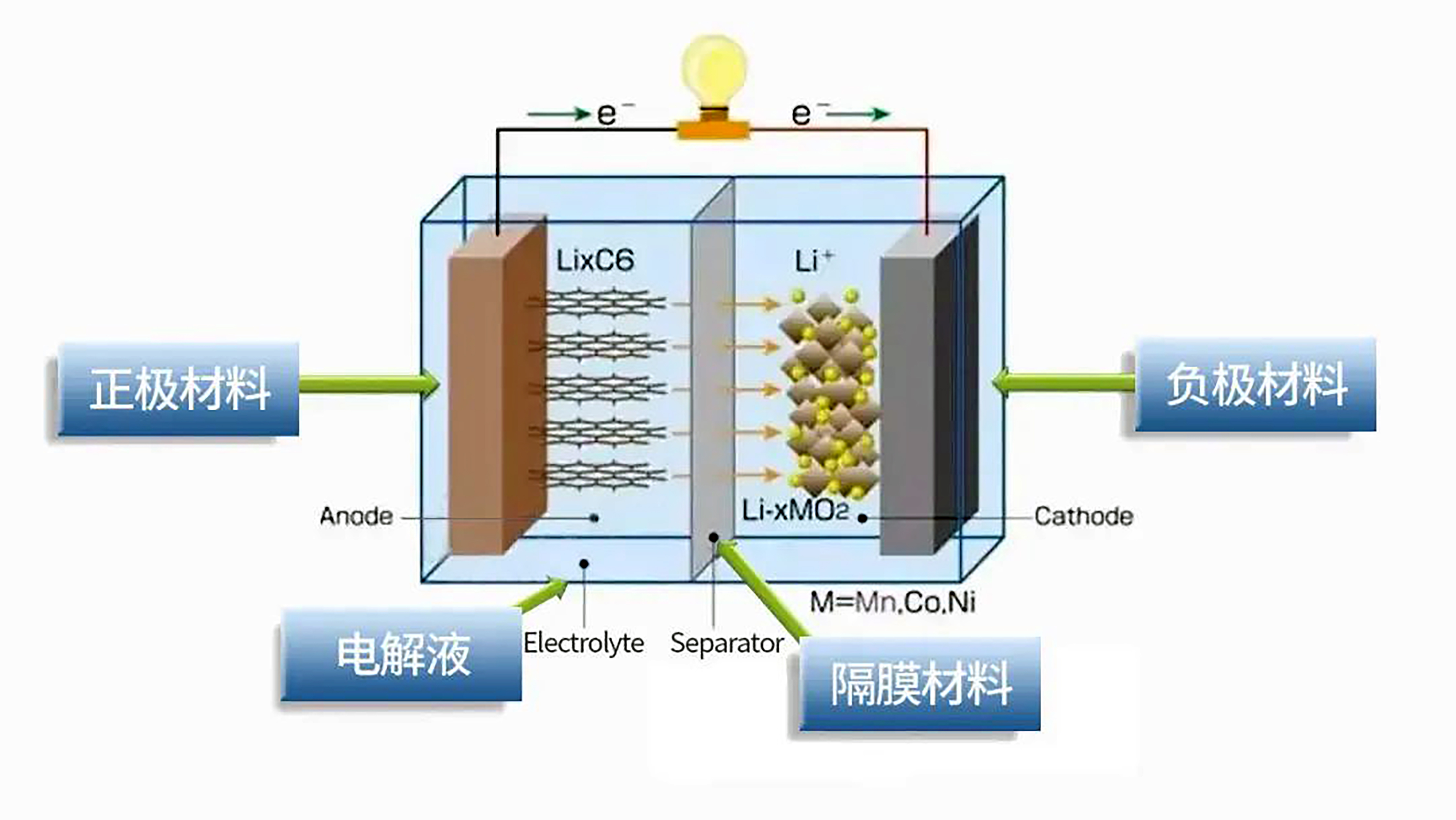 News - The front-end process in the lithium battery production